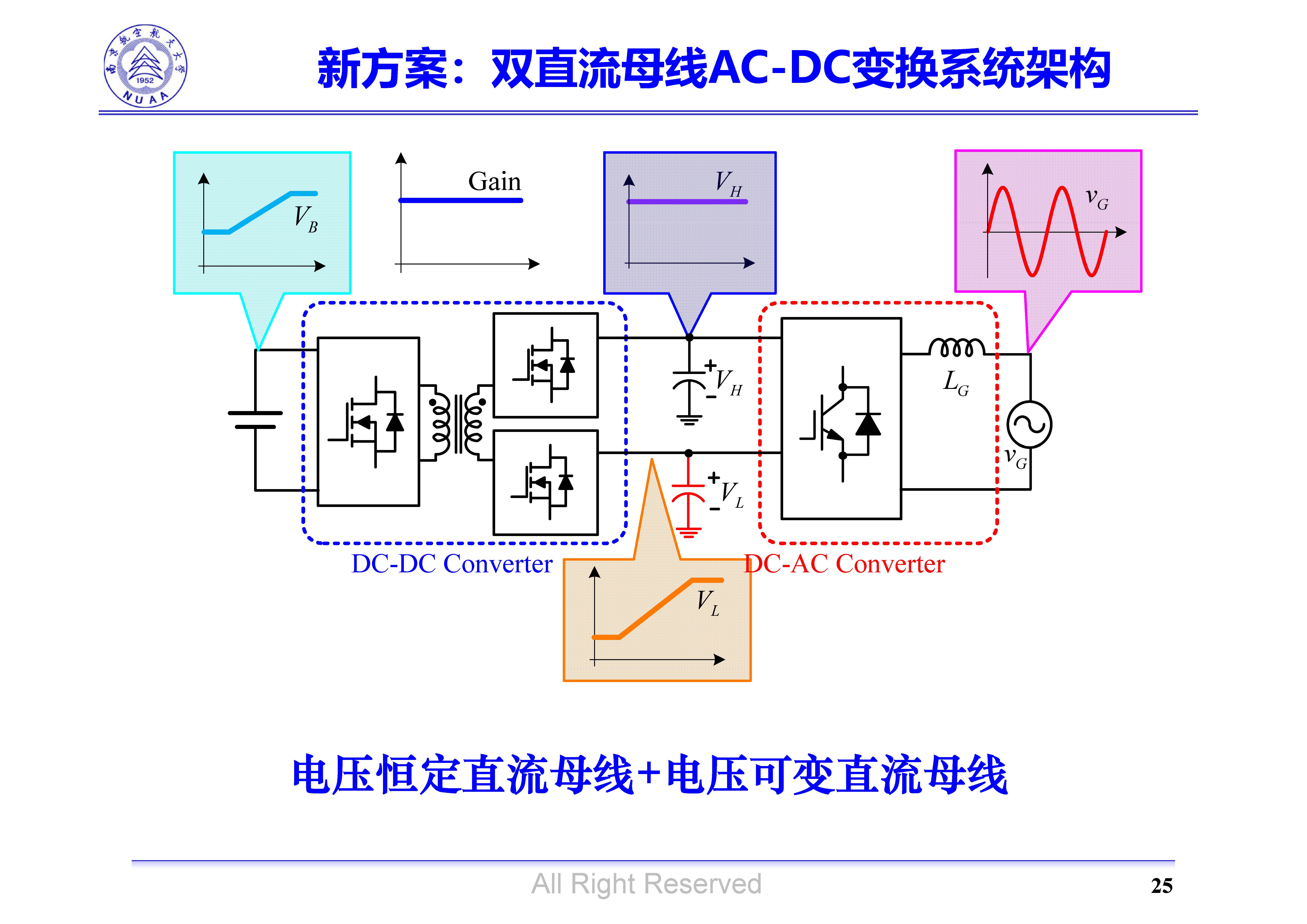 南京航空航天大學(xué)吳紅飛教授：高性能AC-DC變換技術(shù)