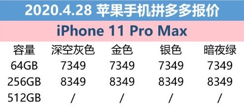 4月28日苹果报价：盛典百亿补贴 iPhone11拿到价仅4549元起