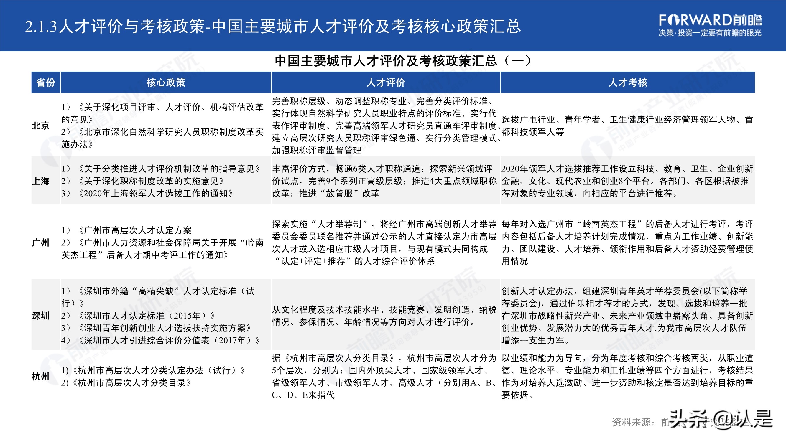 2021年中国31省市人才政策对比及效益评价深度分析报告