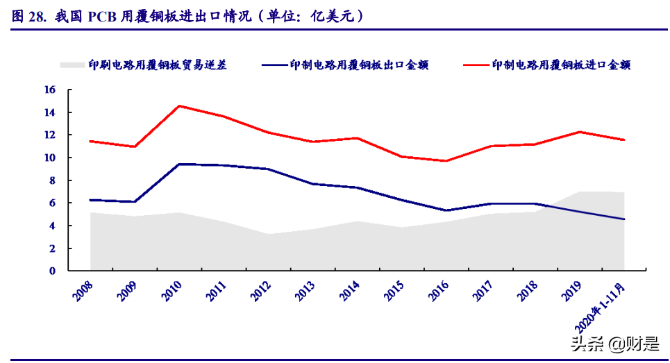 电子行业深度报告：前瞻两会风向，关注科技创新与产业升级