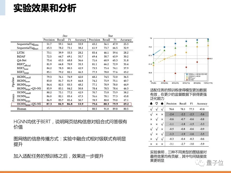 用脑机接口去“搜索一下”，是种什么体验？| CCF C³-03@搜狗