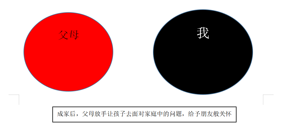 家庭关系图4