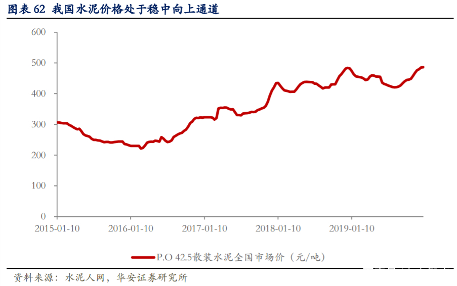 海螺水泥深度解析：拥有坚实壁垒的周期核心资产