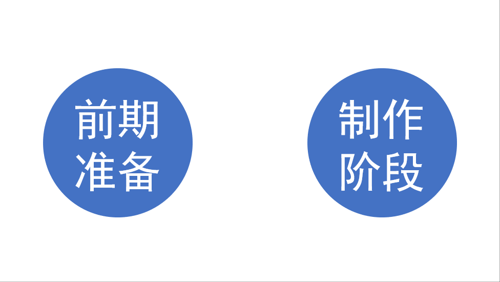 做PPT太费时间？手把手教你，15分钟搞定一套幻灯片