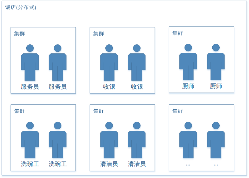 从单点到分布式