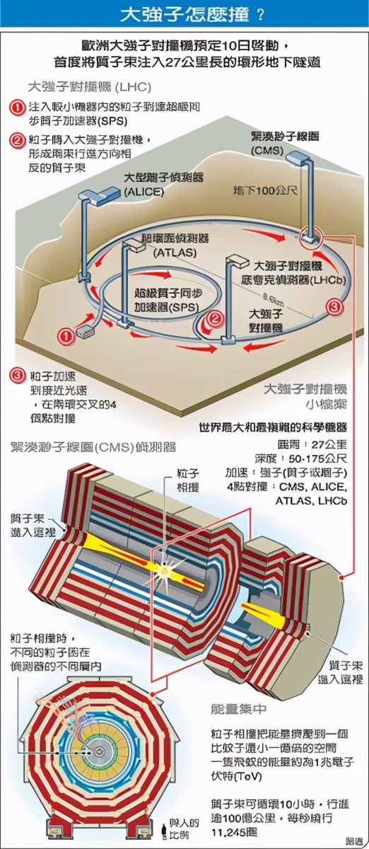 人类迄今为止已知最可怕的理论是什么？-第15张图片-大千世界