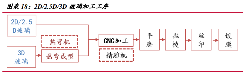 蓝思科技深度解析：玻璃盖板龙头迈入发展新周期