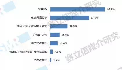 广播如何吸纳消费主力军？赛立信为你剖析新中产圈层的收听习惯！