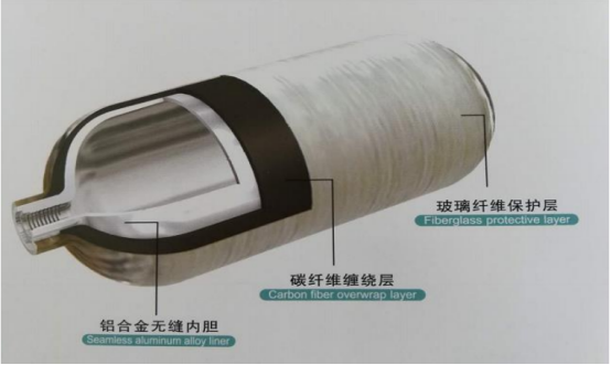 能否解决Ⅳ型储氢瓶“卡脖子”问题? 山东潍坊这家企业闯创业板IPO