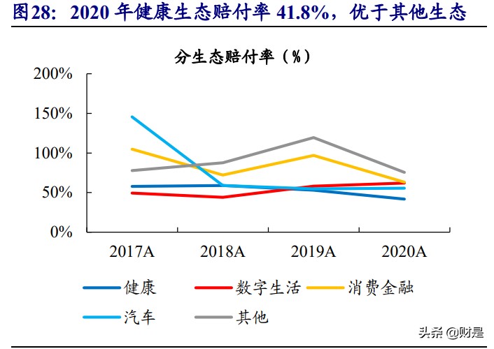 互联网保险行业深度报告：流量为矛，服务为盾，科技打造核心壁垒