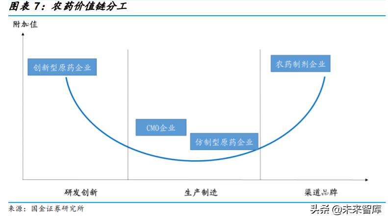 基础化工行业专题：农药行业深度研究与投资策略
