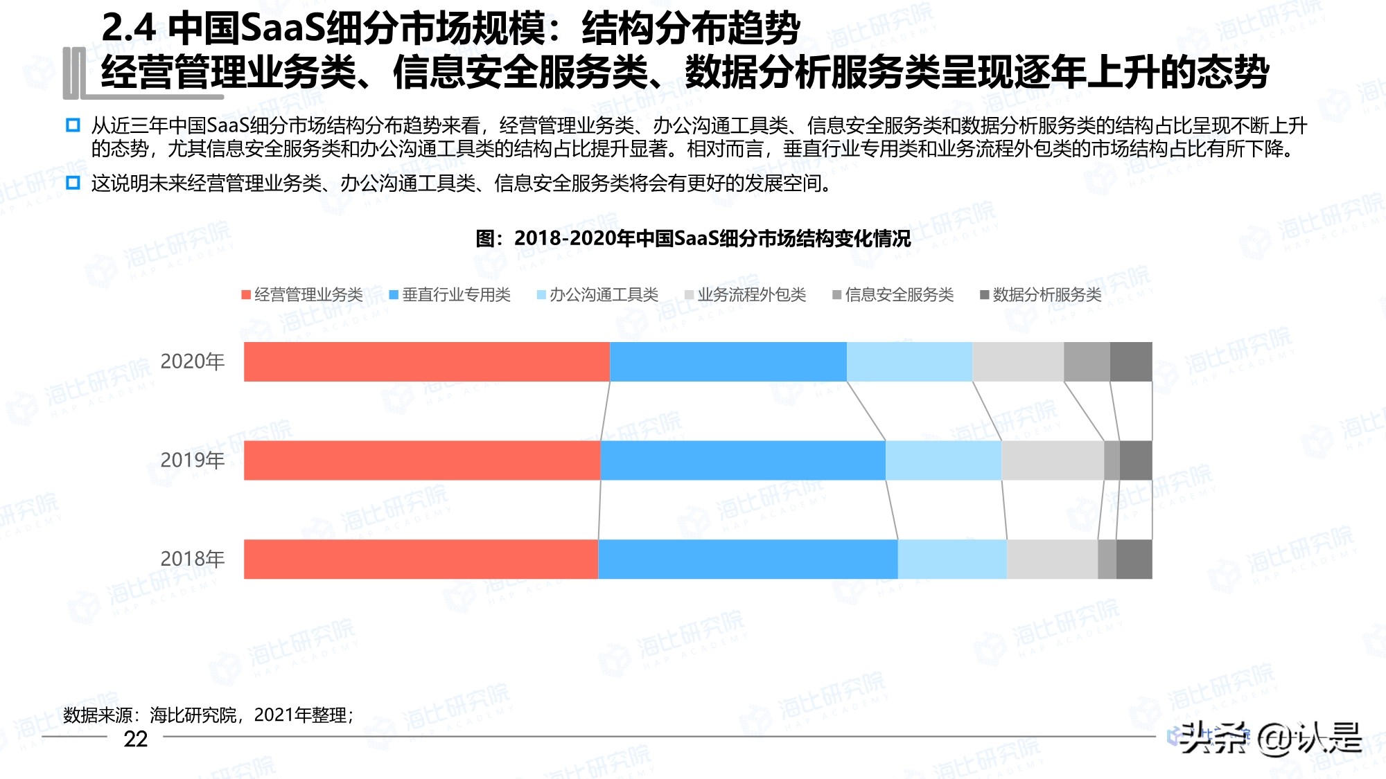 2021年中国SaaS市场研究报告