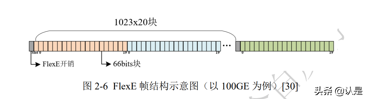 未来网络白皮书：确定性网络技术体系白皮书（2021版）