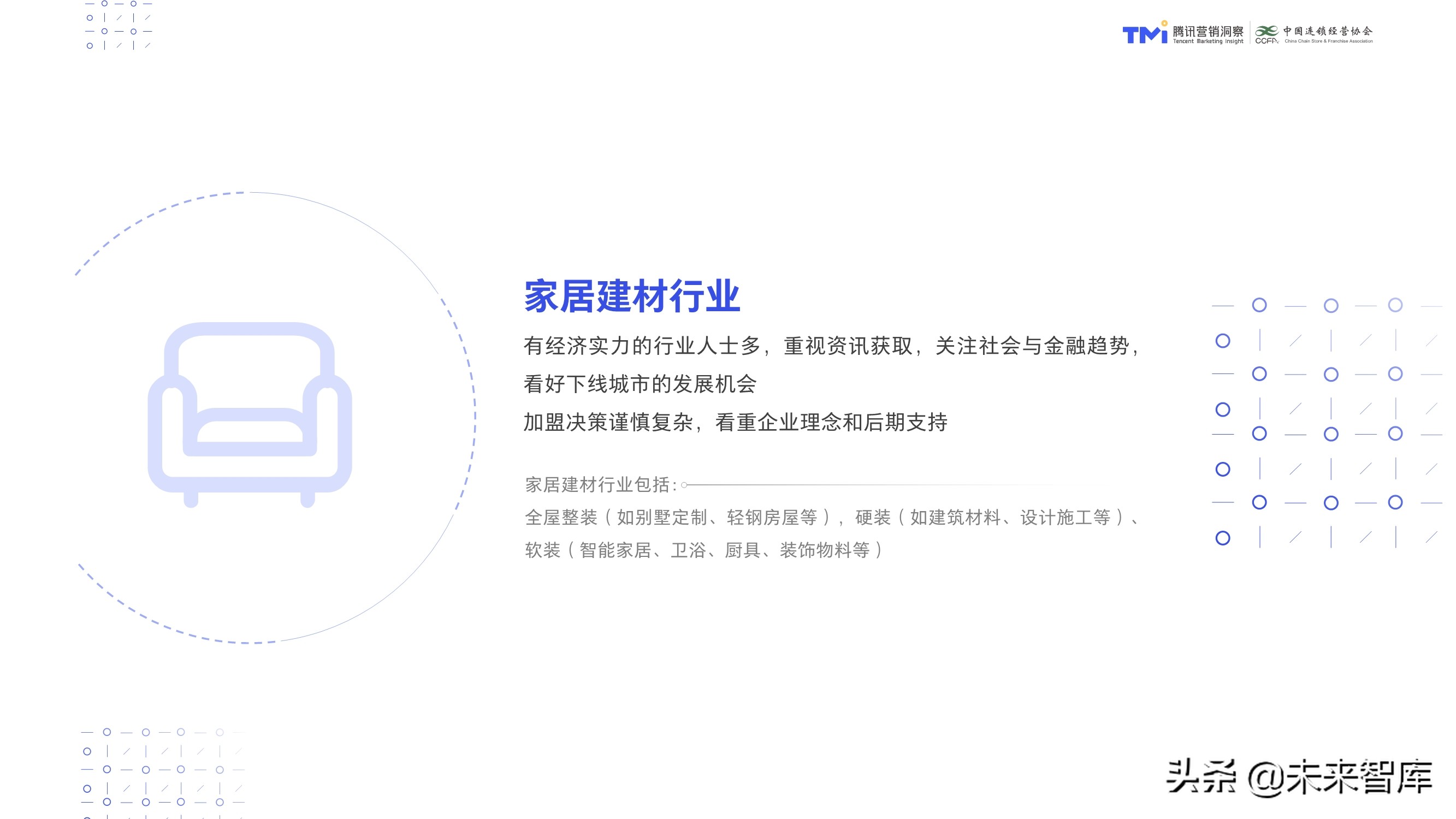 数字化特许经营加盟投资人画像及行为研究报告（2020）