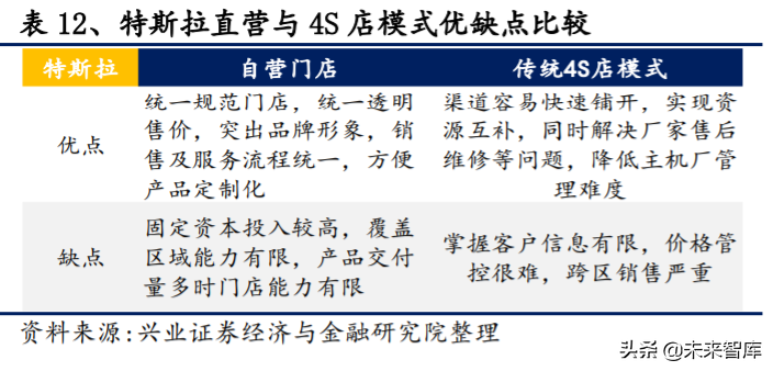 电动车产业深度报告：对比苹果，剖析特斯拉产业链投资机会