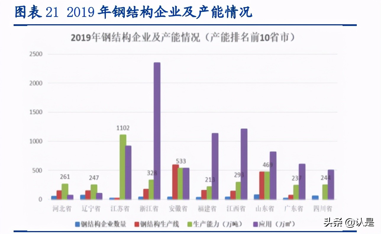 装配式建筑行业深度研究报告：行业研究工具书