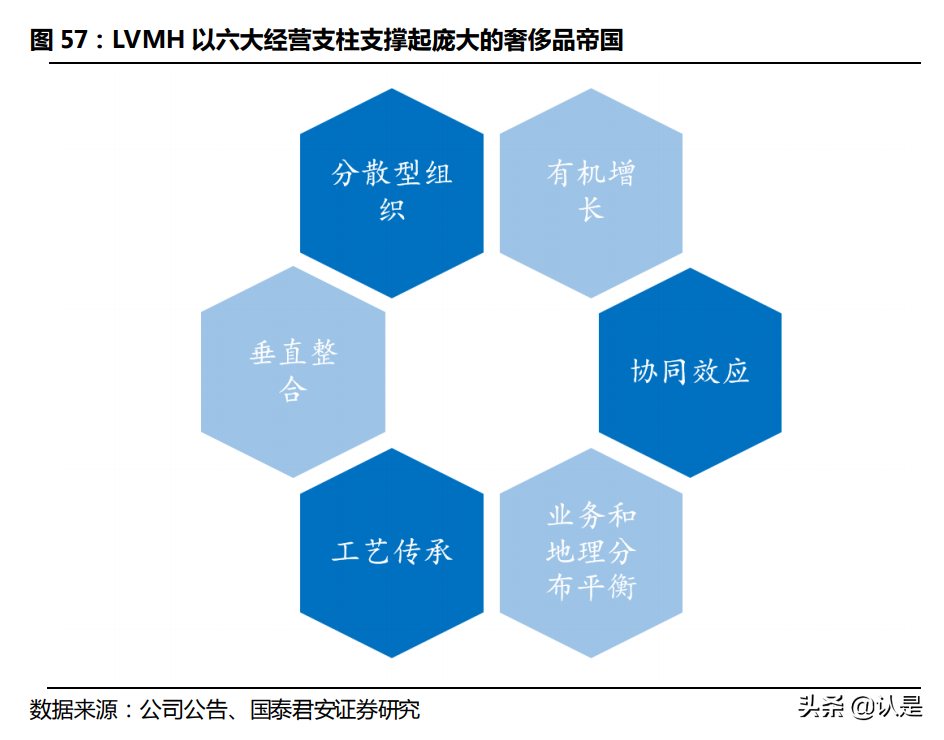 奢侈品牌LVMH深度研究：奢侈品造梦者，逆向营销启蒙家