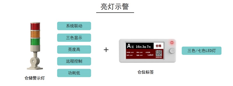 數(shù)字化布局不斷深入，如何深化倉儲建設和技術變革？