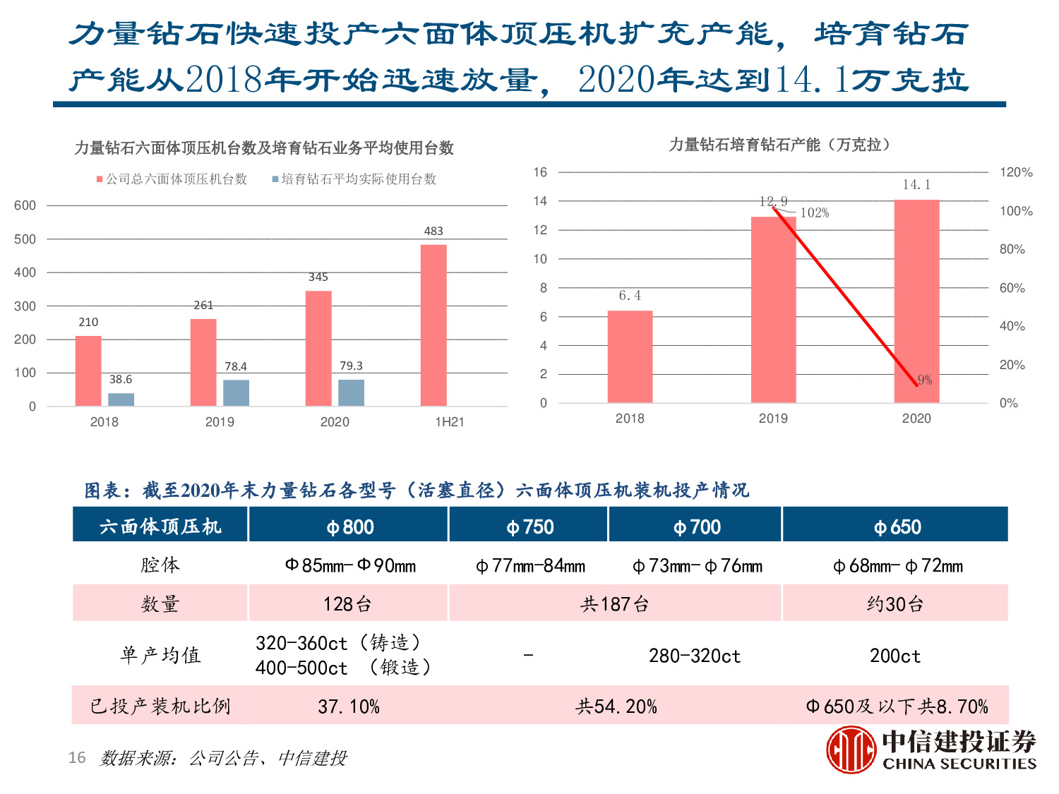力量钻石专题报告：快速崛起的培育钻石制造商