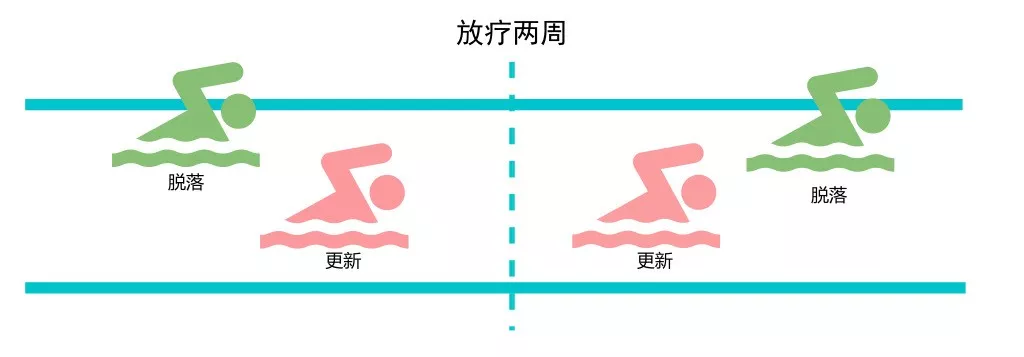 关于放疗,肿瘤患者最想了解的9个问题