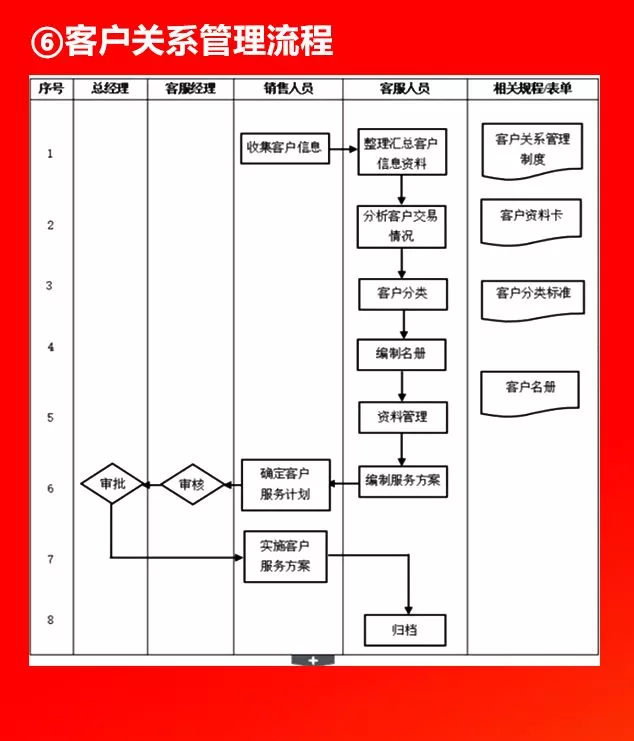 全套公司管理流程图，值得收藏！（66P）