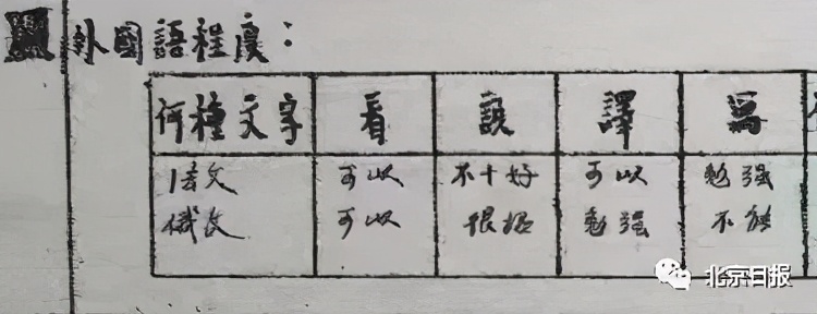 他的履历表首度公开，直登热搜第一！这些细节很热血——