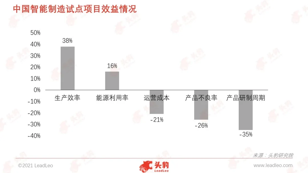 智能制造：制造业的大趋势