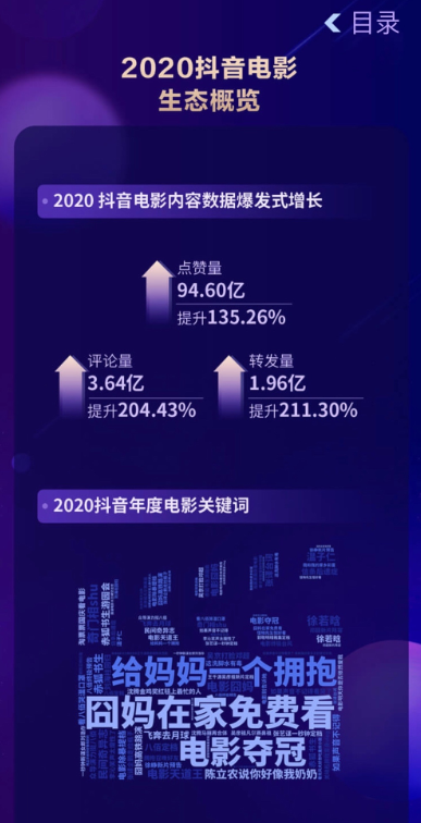 2020抖音娛樂白皮書電影篇：哪些電影在抖音最出圈？