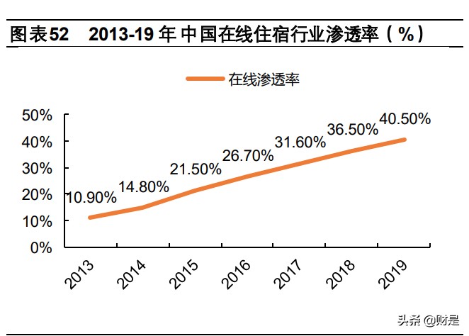 携程集团专题研究报告：深度复盘OTA龙头，蛛网式布局迈入全球化
