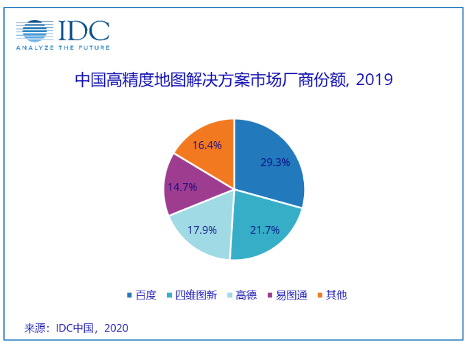 箩筐技术子公司易图通市场份额再提升