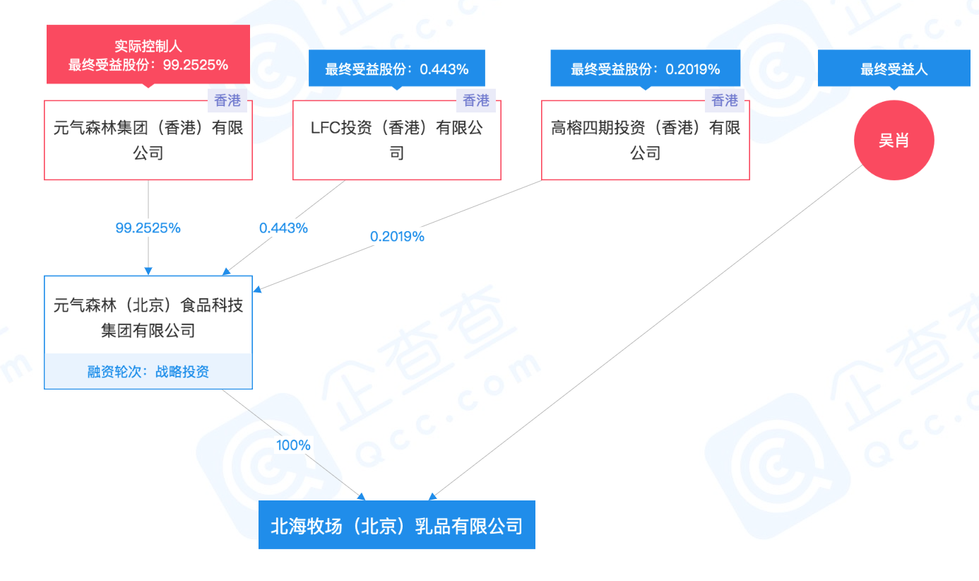 元气森林“自我认定”误导宣传：道歉不是结局，剥离元气难自立？