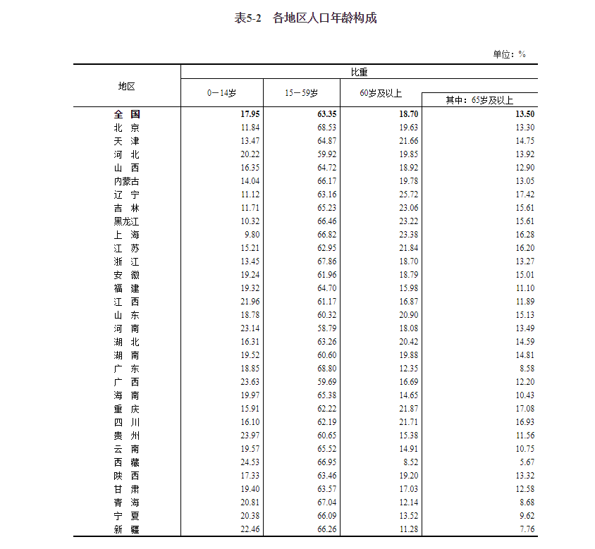 四川省总人口83674866，女性占比49.46