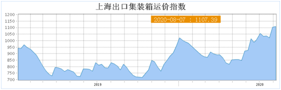 不畏浮云遮望眼，中集身在最高层