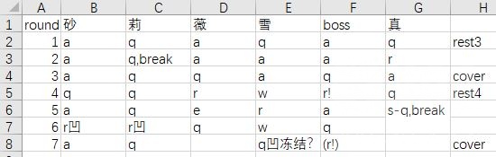 灵魂潮汐：6-6通关的一点小攻略