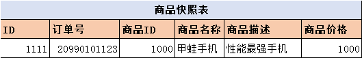 数据库设计之字段冗余