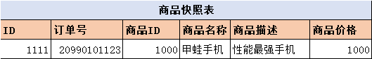 資料庫設計之欄位冗餘