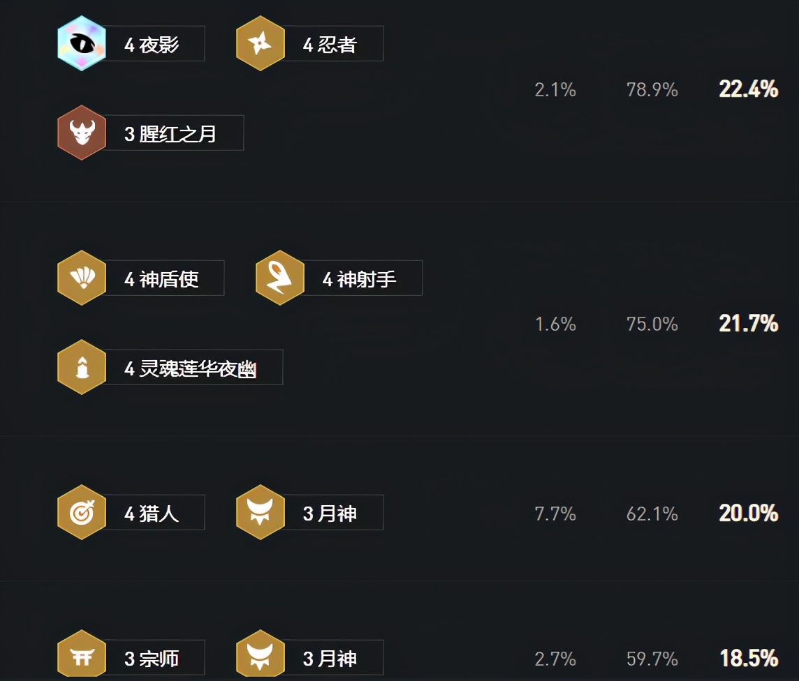 超详细干货分享 学会运营上分如喝水这篇运营详解让你轻松上大师