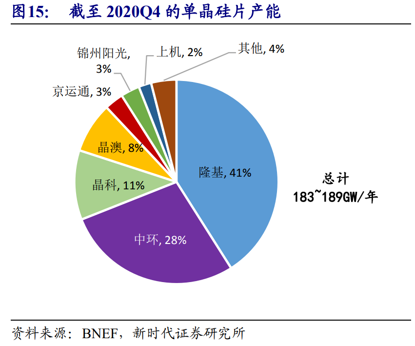 光伏行业投资策略：风起于青萍之末，光伏成于技术变革之间