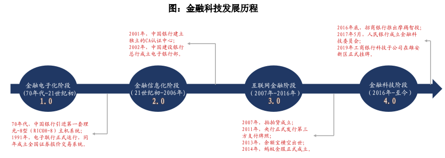 非银金融行业2021年度策略：顺周期、金融科技、资本市场改革