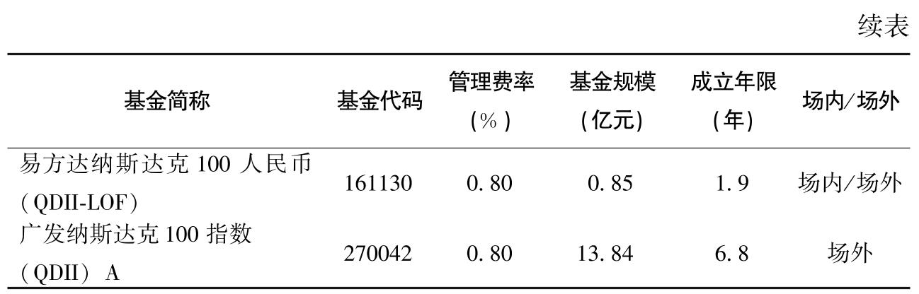 美股常见的宽基指数：纳斯达克100指数、标普500指数