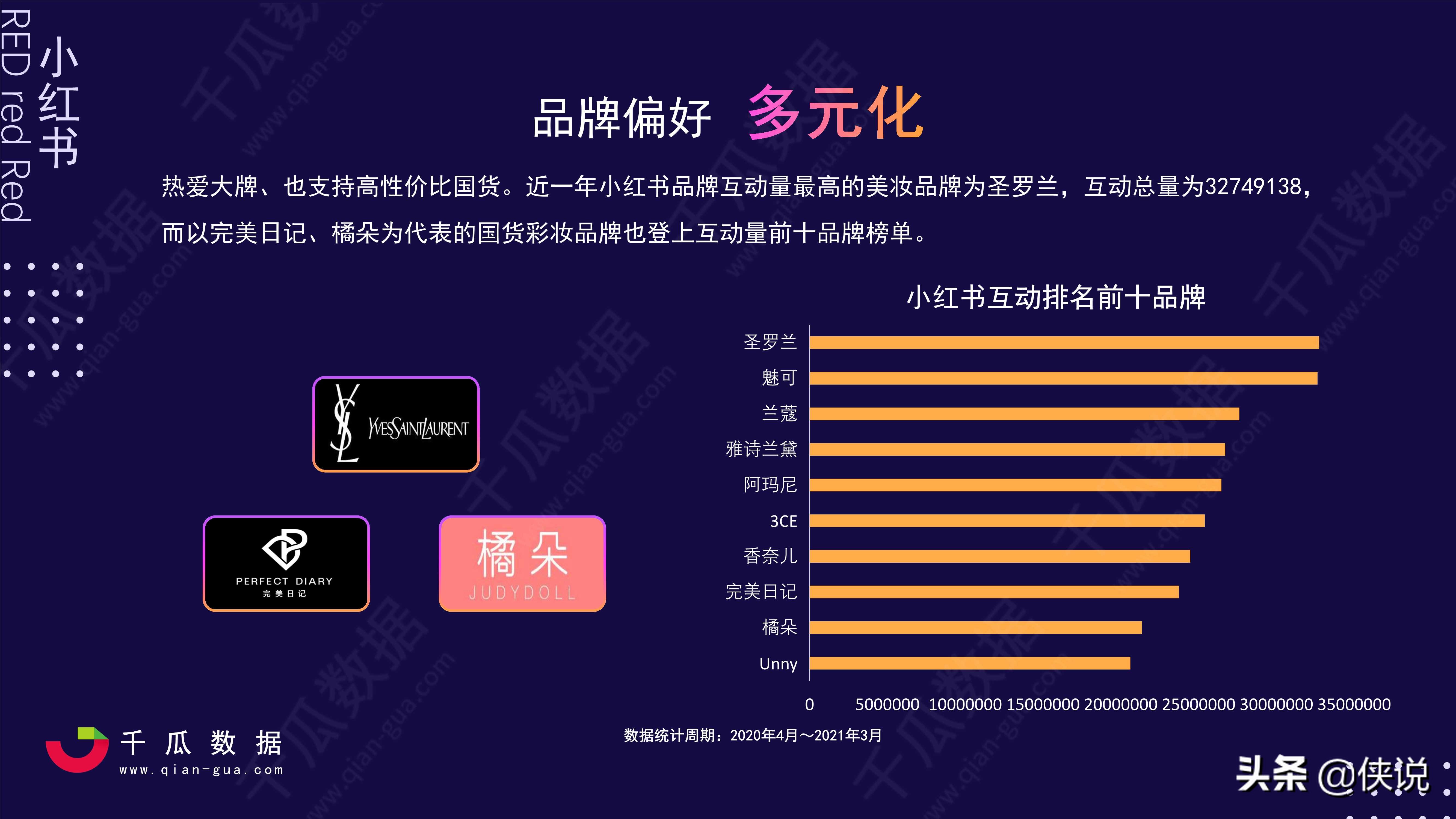 2021小红书活跃用户画像趋势报告（千瓜数据）