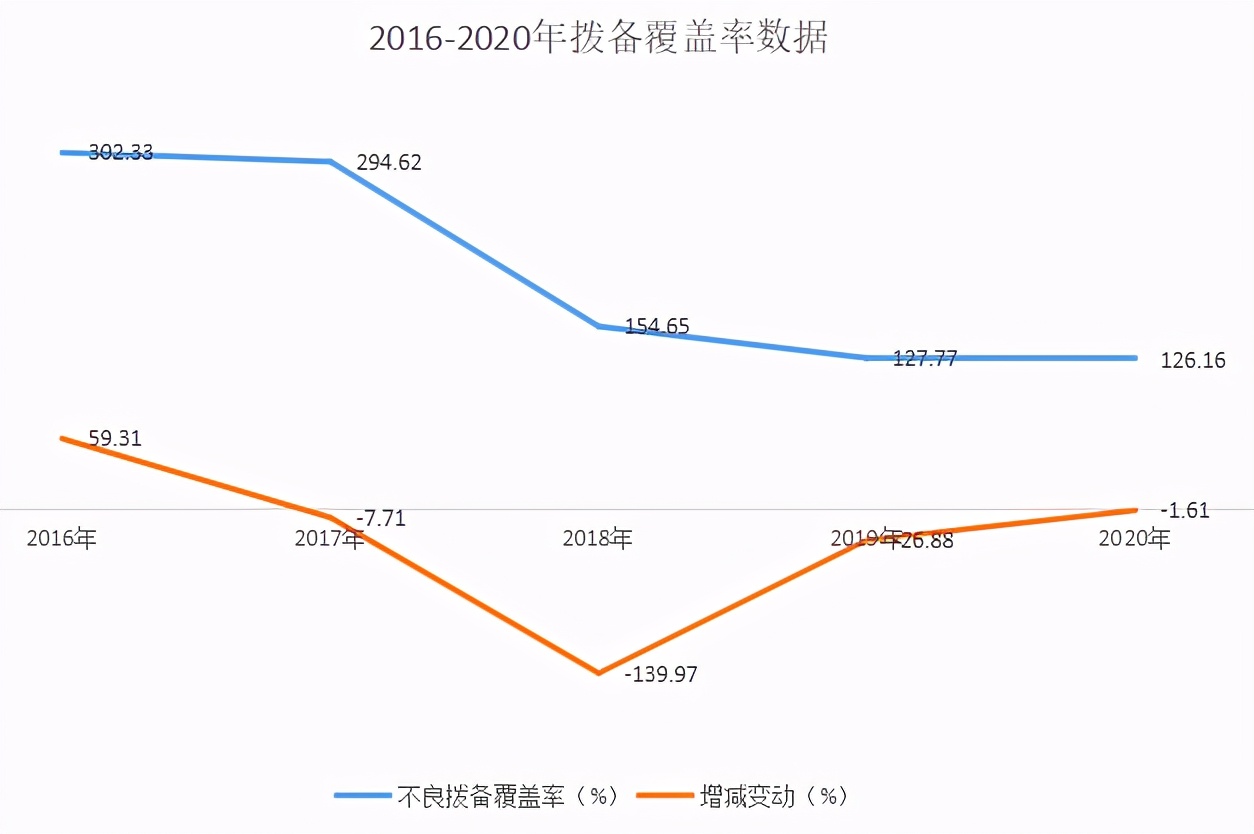 é¿ååè¥¿é¶è¡é¢æ¶ç¾ä¸çº§ç½åä¸ä¸è¯çè¾¾3.55%  å å¼ºé£æ§è¿«å¨çç«