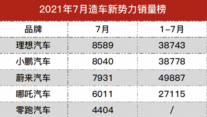 车主内讧，业绩欠佳：蔚来下沉之路如何走？