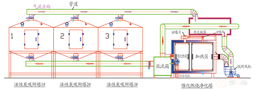 常用工业废气处理工艺，治理方案有哪些优缺点？