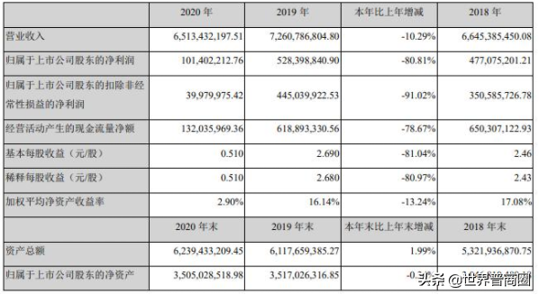 京东入局，斥资9.5亿总部落户广州金融城，晋商李连柱底气来了？