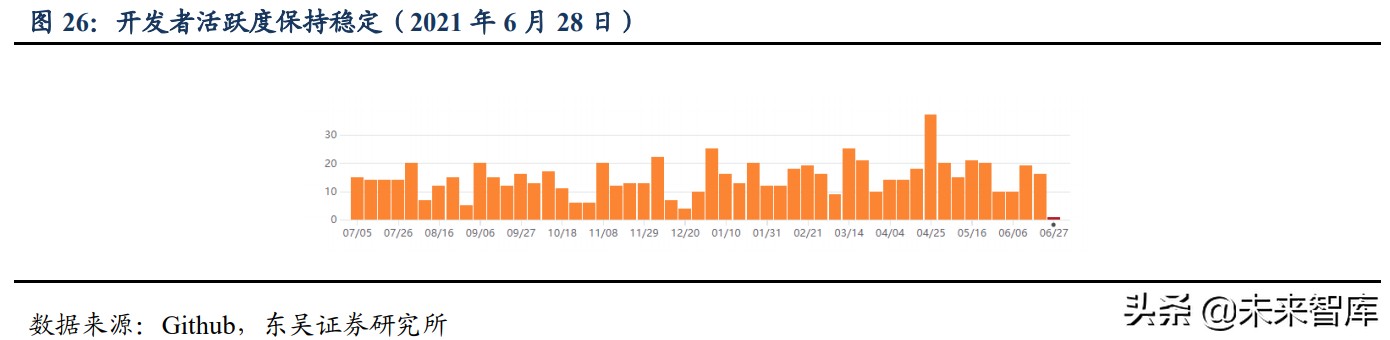 区块链之以太坊专题研究：全球最大的可编程分布式超级计算机网络