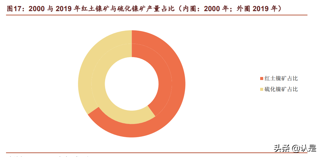 华友钴业专题报告：产业链垂直布局，资源龙头成长为一体化巨头