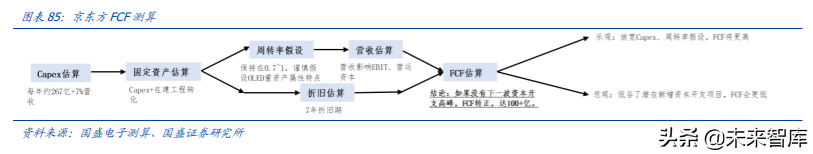 京东方A深度解析：利润与机制大拐点，有望迎来价值重估