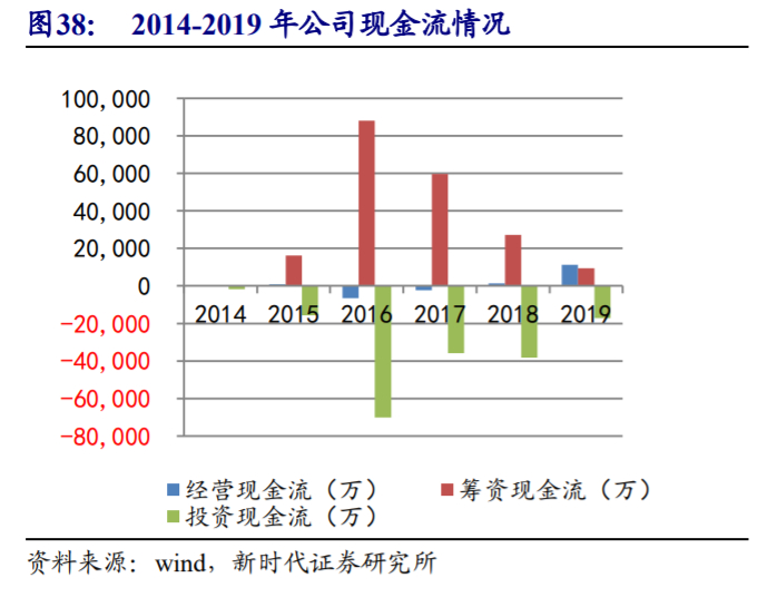埃斯顿深度解析：向世界机器人巨头进发