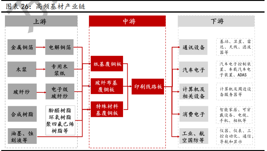 新材料行业深度报告:发展空间广阔,万亿市场爆发